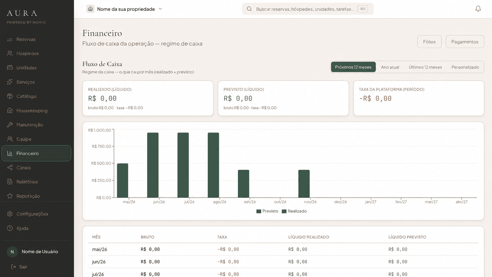 Módulo financeiro no sistema Aura